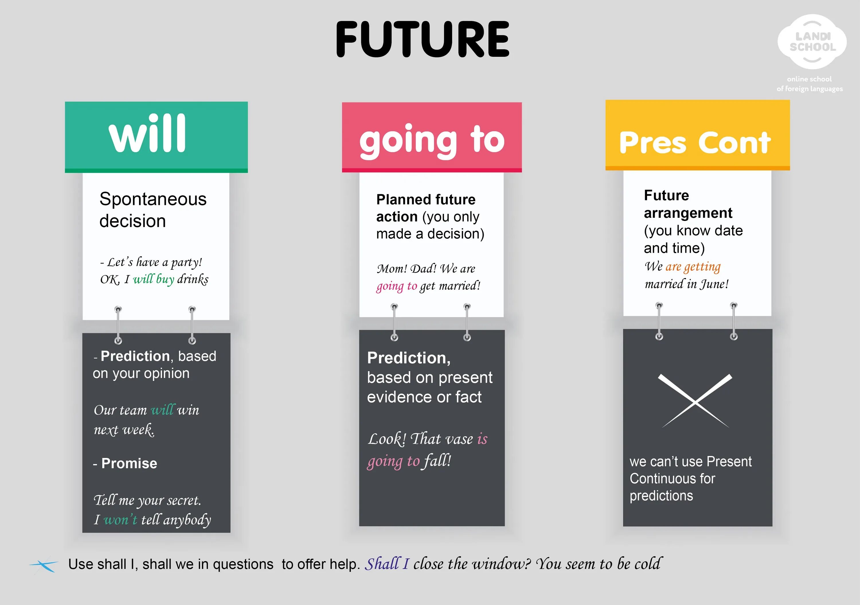 Разница между Future simple и to be going to и present Continuous. Be going to Future simple present Continuous разница. To be going to will present Continuous. Will be going to present Continuous. Going to future plans