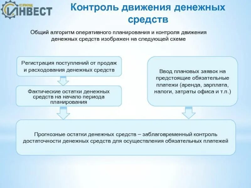 Контроль денежных средств. Средства контроля движения. Организация контроля движения. Контроль за движением денежных средств. Контроль движения денежных средств