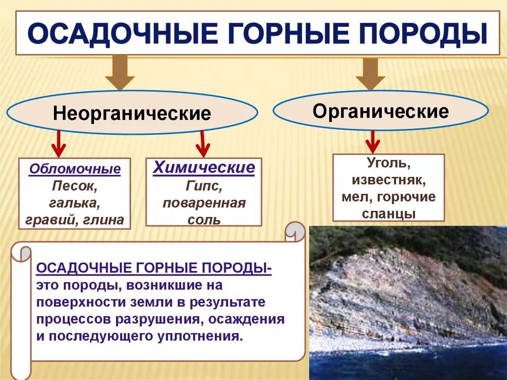 Осадочные горные породы где