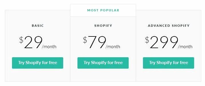 Pricing Shopify. Шопифай счет. Shopify сколько стоит подписка