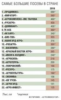 Агрохолдинг список