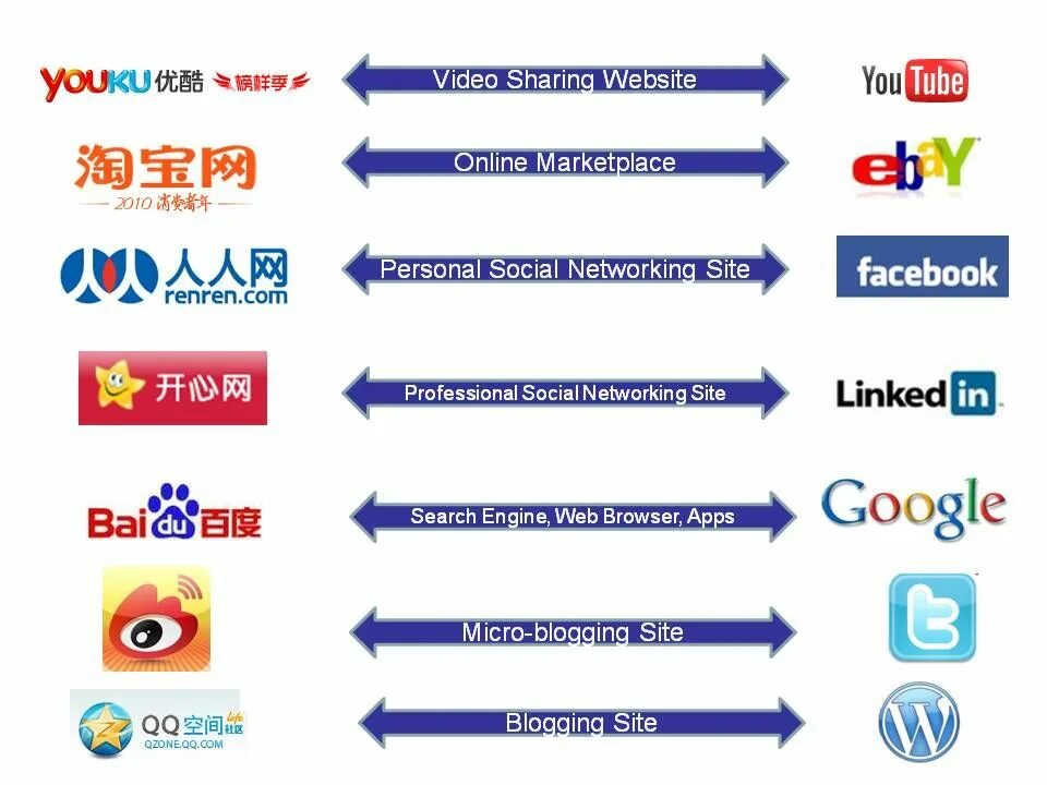 Китайские соцсети. Социальные сети КНР. Китайские аналоги соцсетей. Аналоги социальных сетей в Китае.