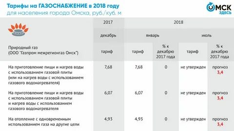 Установка тарифов