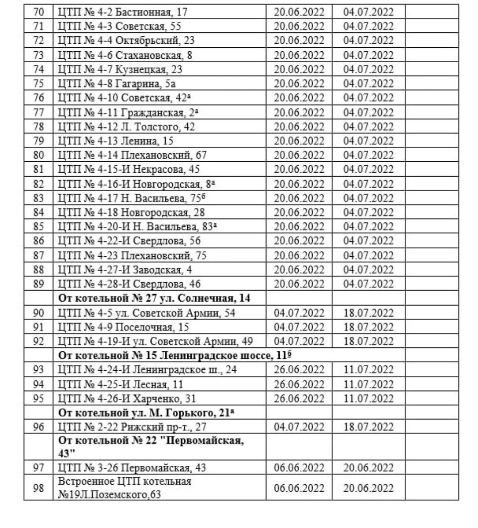 Когда отключат отопление в краснодаре 2024 году. График отключения горячей воды Псков 2023. График отключения горячей воды 2022. График планового отключения горячей воды. Расписание Графика отключения горячей воды.