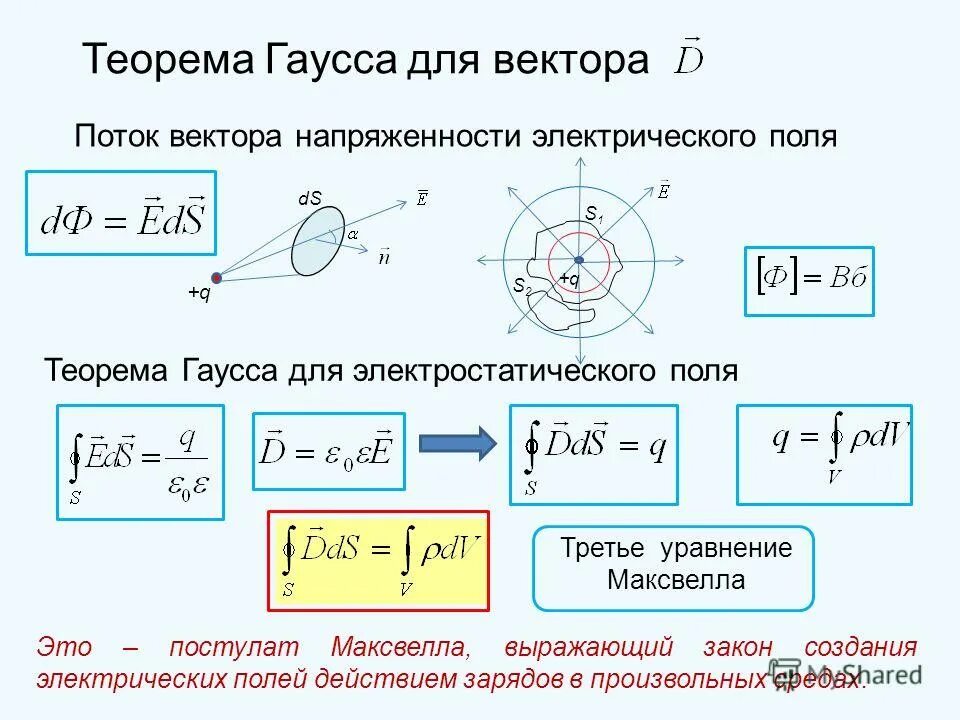теорема гаусса для потока вектора напряженности электрического поля. теорема гаусса для вектора напряженности электрического поля. теорема гаусса для вектора напряженности электрического поля. теорема гаусса для вектора напряженности электрического поля. электростатическая теорема гаусса в интегральной.