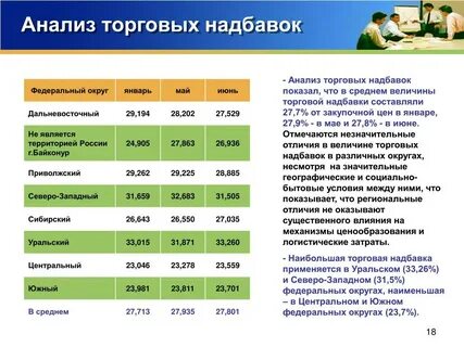 Розничная наценка