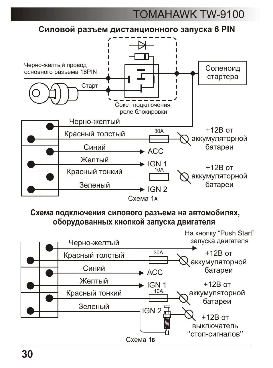 Автосигнализация Томагавк 9010 и ее установка на современные автомобили ВАЗ