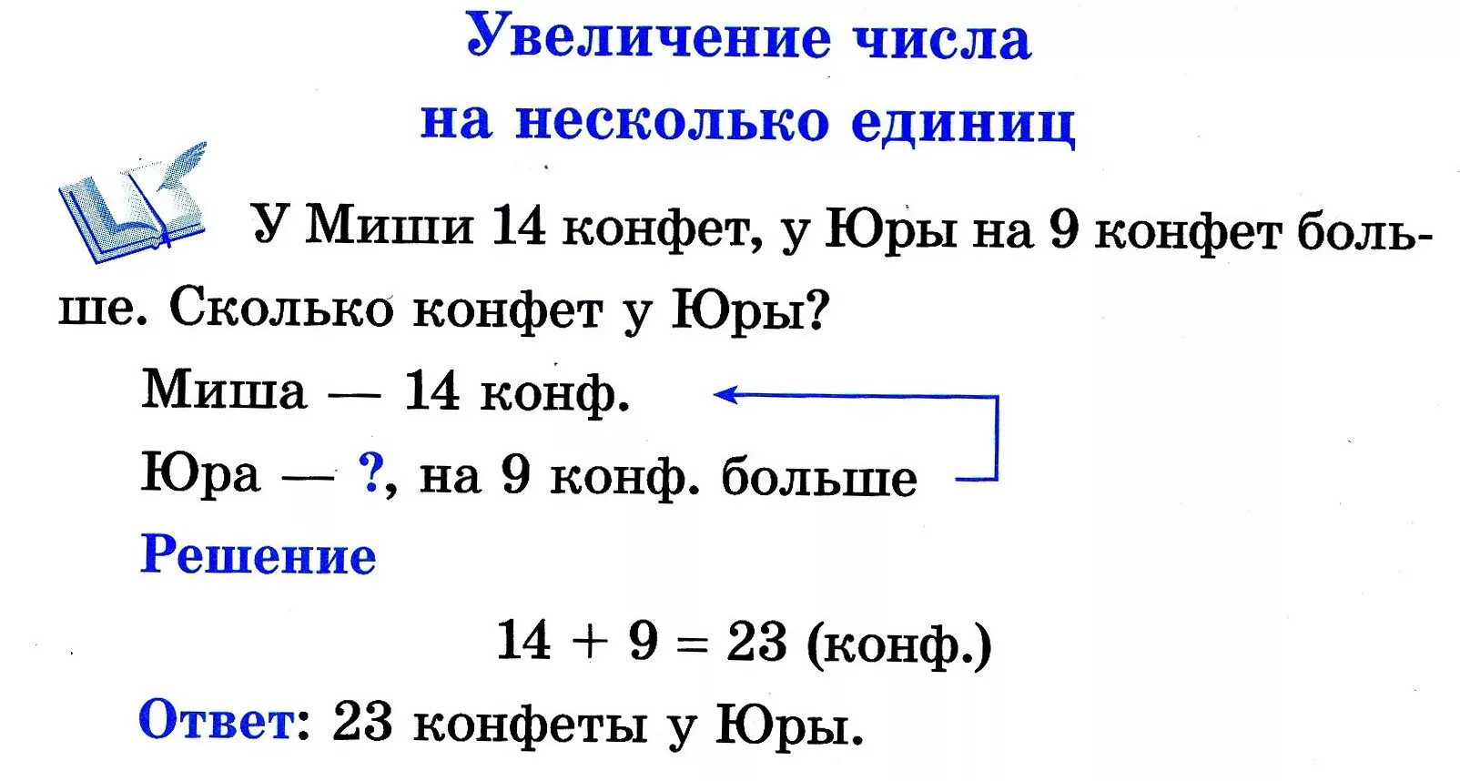 Решение кон. Схемы краткой записи задач 1 класс. Как кратко записывать условия задачи. Краткая запись условия задач. Краткая запись условия задачи в начальной школе.