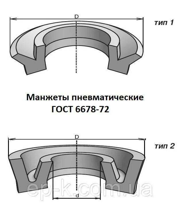 Воздушный манжет. Манжета 2-014-1 гост 6678-72. манжеты резиновые гост 6678-72. манжета 1-400-4 гост 6678-72. манжета пневматическая гост 6678-72.