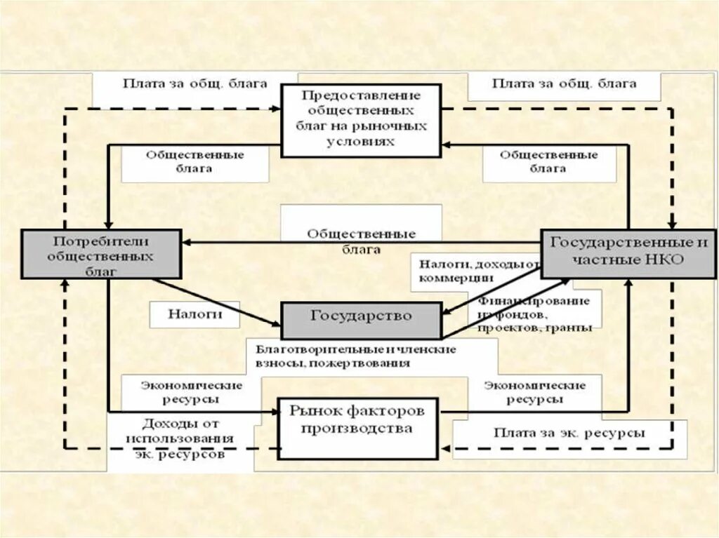 Распределение ресурсов в государственной экономике