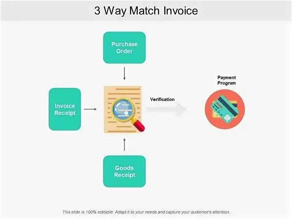 Matching process. Матчинг сделок. Three way Match. Мэтчинг. Матчинг солупле.