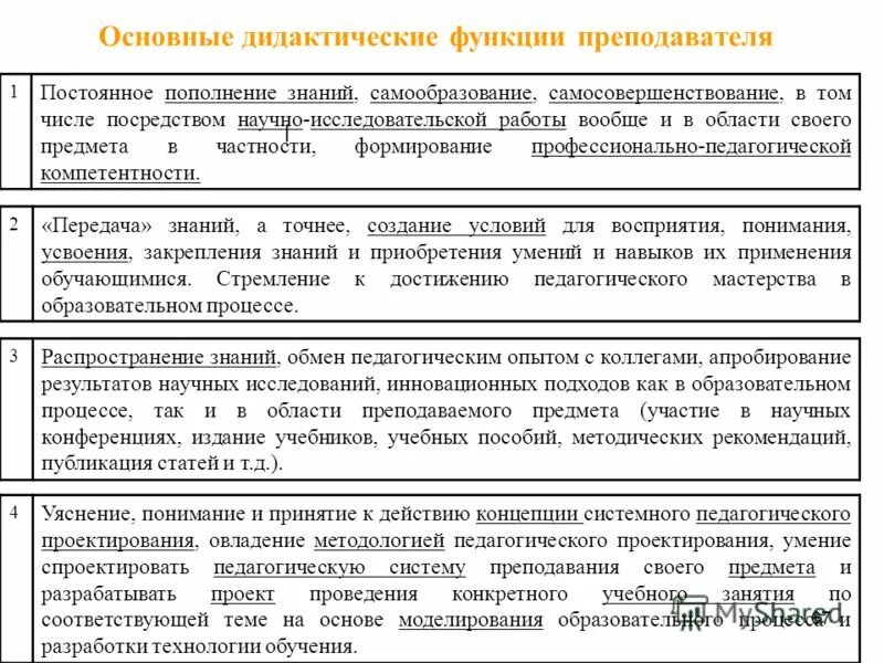 Функции педагога. Основные функции преподавателя. Основные функции преподавателя. Основные функции преподавателя. Функции деятельности учителя.