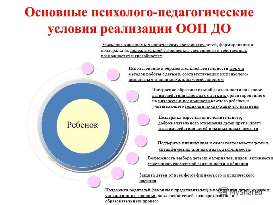 Курсы в условиях реализации фгос. Ключевые навыки для дошкольного педагога. Форма образовательной деятельности специфичная для детей.