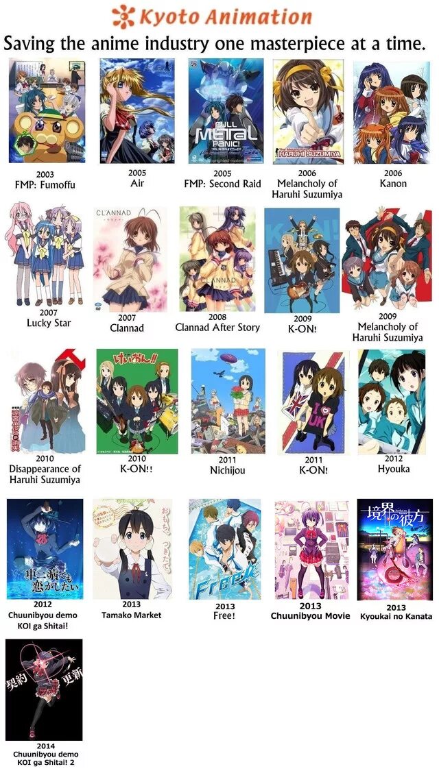 Animation список. Киото анимейшн список аниме. киото анимейшн персонажи. kyoto animation список. список всех аниме по алфавиту.
