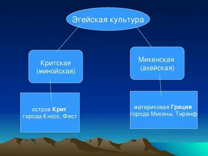 Чем ахейская культура отличалась от минойской