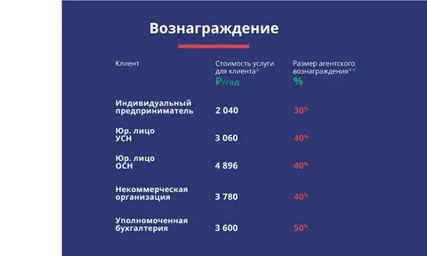 Система индивидуальных вознаграждений