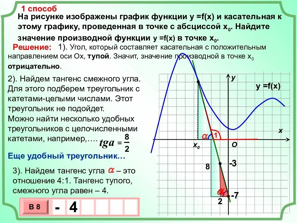 Касательная к графику в точке х0. Как найти производную в точке по графику. значение производной функции в точке. производная и касательная к графику функции. найти значение производной функции.
