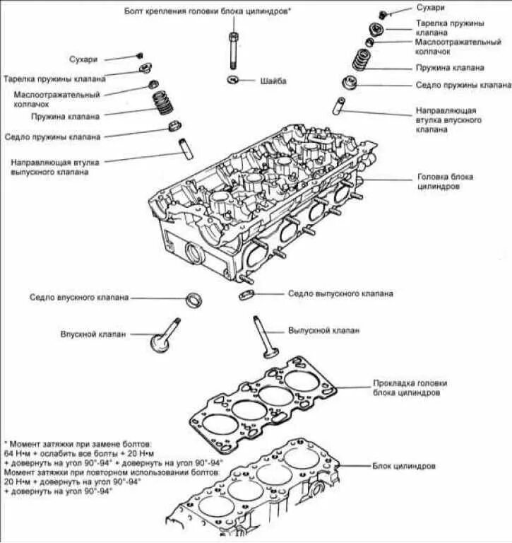 Киа Оптима 2.0 клапана двигателя. Схема головки блока цилиндров Kia Sportage 1 2000 года. Блок цилиндров Киа Оптима. Протяжка головки блока Kia Sportage 1. Момент затяжки гбц g4kd