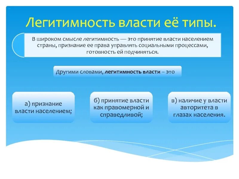 Легитимные выборы это. Легитимность власти. Легитимность это. Легитимация власти и её типы. Легитимная власть это простыми словами.