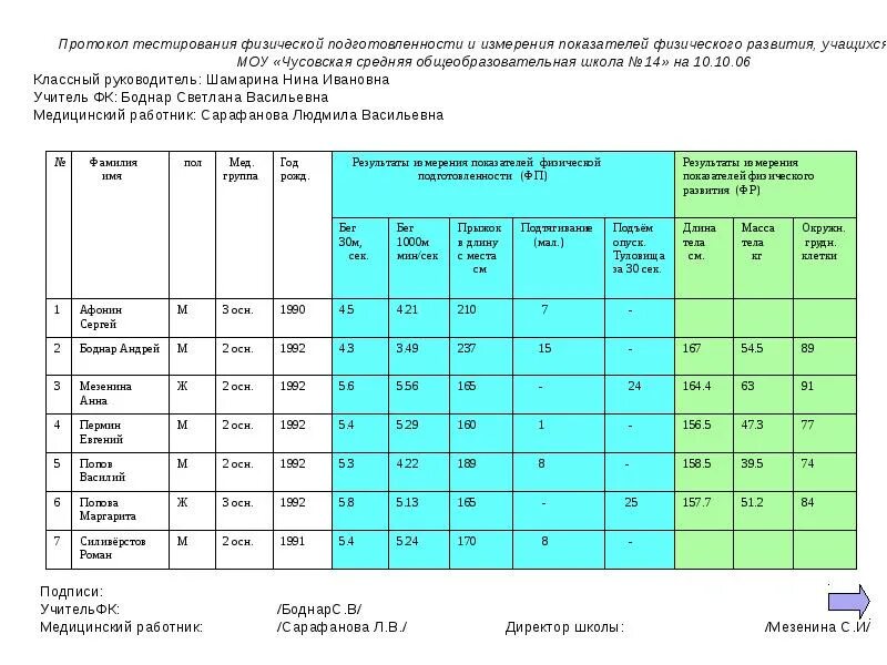 Тест оценка физического развития. Протокол показателей физической подготовленности дошкольника. Протокол оценки уровня физического развития. Протокол тестирования физической подготовленности. Протокол обследования физического развития ребенка.