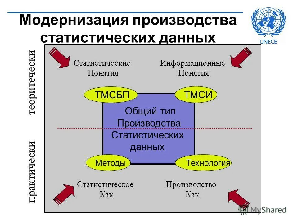 статистические данные диаграммы. графики статистика. графики в экономике. статистическая сводка. производство статистических данных.