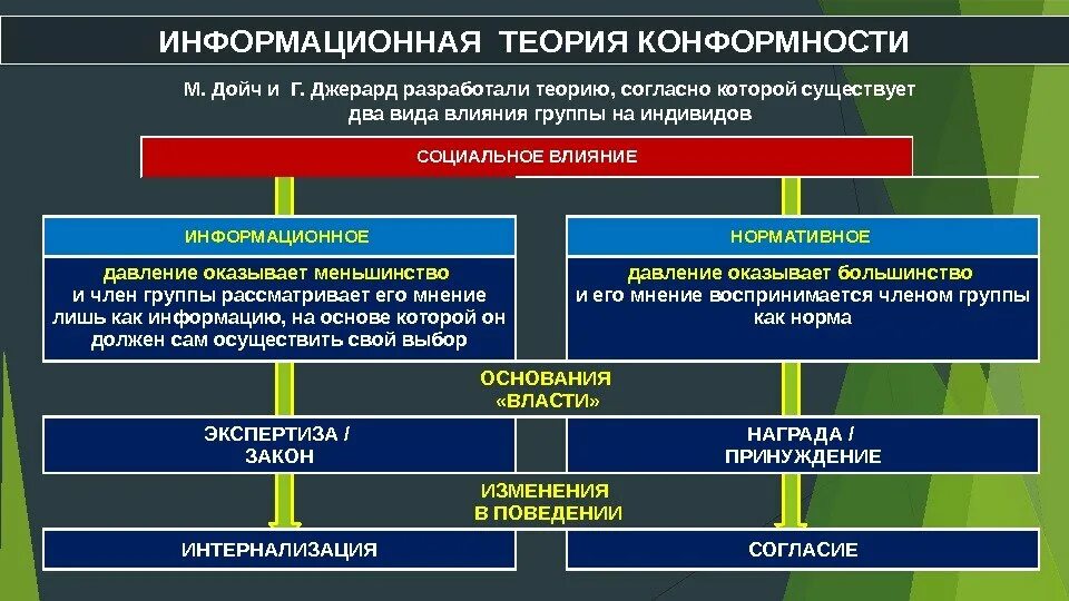 Математическая теория информации. Основы теории информации. Элементы теории информации. Основные представления теории информации. Признаки информационного общества.