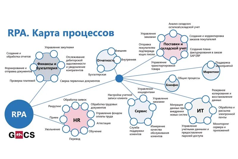 Rpa технологии. Программный робот rpa. Роботизация процессов. Rpa автоматизация процессов. Rpa роботы.