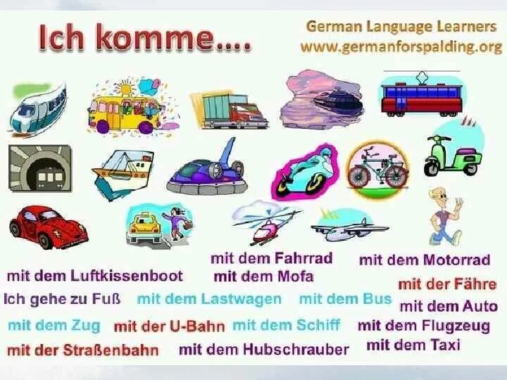 Лексика путешествий. Транспорт на немецком языке. Лексика транспорт на немецком. Транспорт на немецком языке с переводом. Виды транспорта на немецком языке.