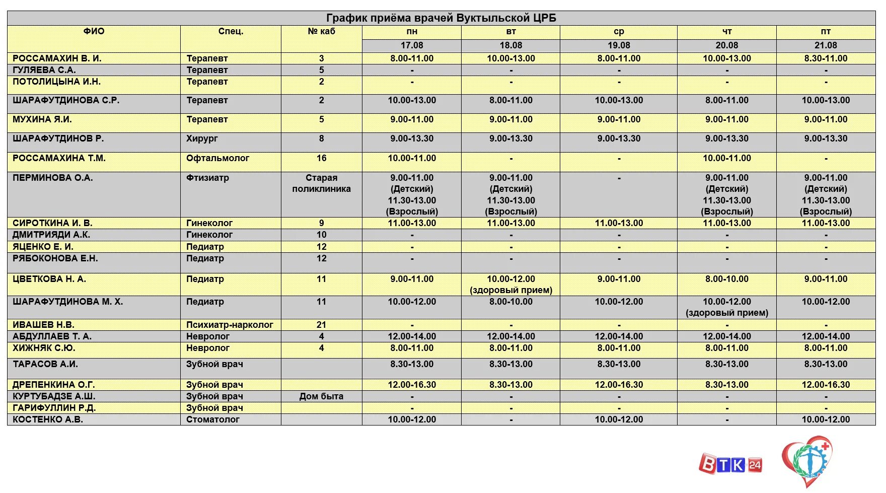 Расписание врачей 2. Расписание работы врачей. Расписание врачей центральной поликлиники. Расписание приема врачей. Расписание врачей график.