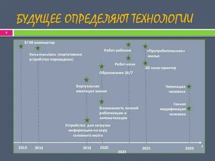 Ст 2030