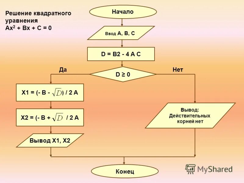 Решение линейного уравнения ax b 0. Блок схема квадратного уравнения ax2+bx+c 0. блок схема решения квадратного уравнения ax2+bx+c 0. блок схема вычисления квадратного уравнения. алгоритм вычисления квадратного уравнения блок схем.