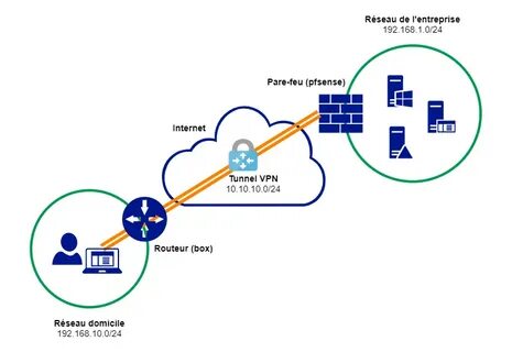 Openvpn pfsense