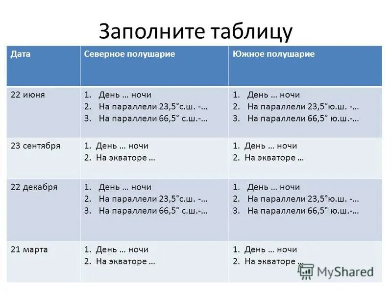 22 июня самый день в северном полушарии. Таблица движение земли. Движение земли 5 класс таблица. Заполните таблицу Дата Северное полушарие Южное. Орбитальное движение земли таблица.