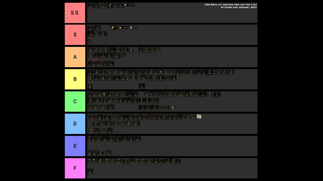 Jujutsu infinite weapon tier list. Dark souls weapon tier list. ds3 tier list. ds3 weapon tier list. dark souls remastered weapon tier list.