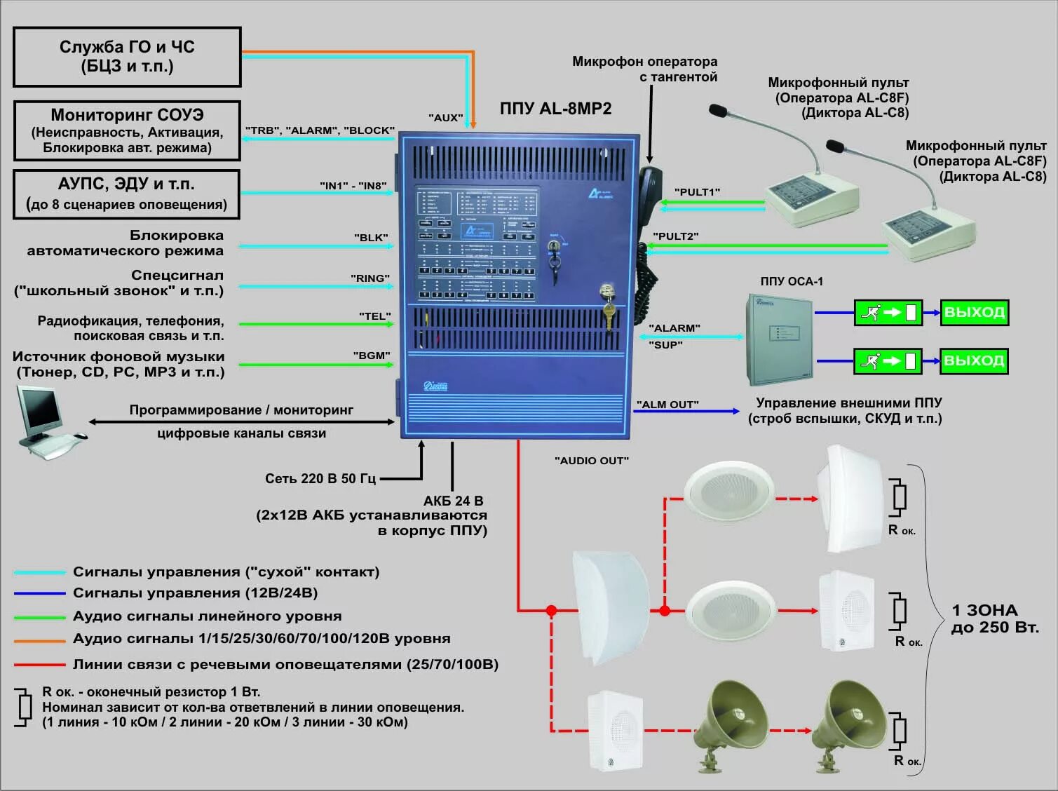 Система оповещения (СОУЭ) 4-го типа. Схема подключения звуковых оповещателей СОУЭ. АПС СОУЭ 2 типа. Структурная схема СОУЭ 1 типа пример. Система оповещения в помещении
