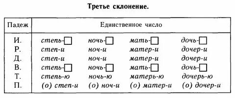 Выбор какое склонение
