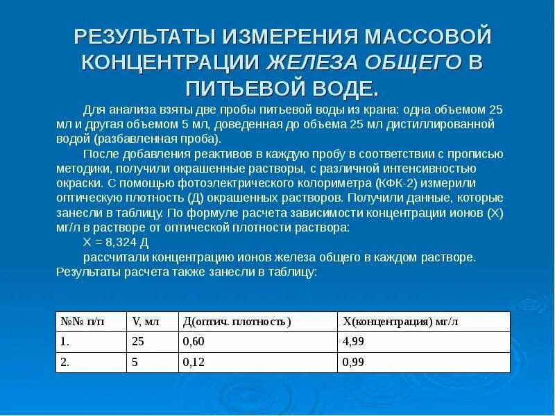 Результаты измерения концентраций. Аммоний в питьевой воде. Аммоний в питьевой воде норма. Концентрация Иона аммония. Аммоний в воде норма.