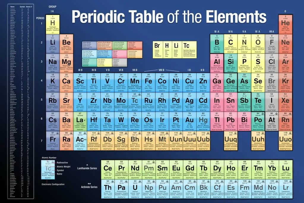 Синий 1 1 20 август 2025 element. Periodic table of elements. periodic table of elements 2025. periodic table of chemical elements. периодическая таблица на английском.