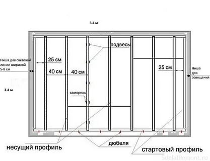 Каркас под гипсокартон размеры