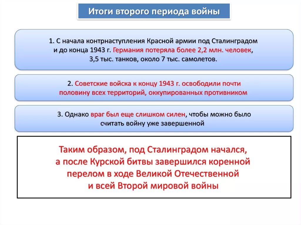 Итоги 2 периода Великой Отечественной. Второй этап Великой Отечественной войны итоги. Итоги второго периода войны ВОВ. Итоги второго этапа Великой Отечественной войны кратко.