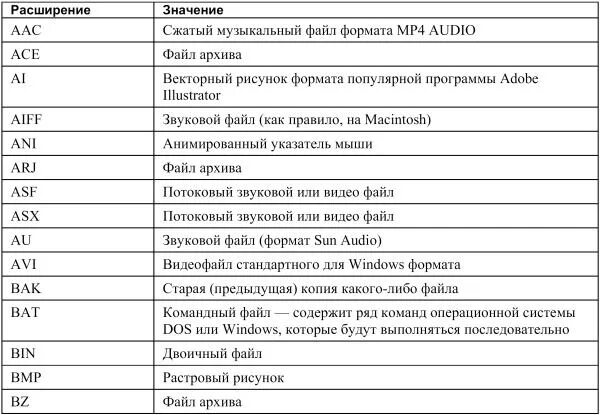 Расширения для открытия файлов