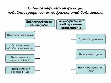 Создание библиотеки функций