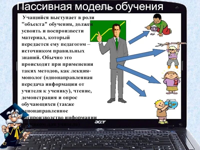 Как обучить модель. Пассивная модель обучения. модель активного обучения. модели обучения пассивная активная интерактивная. пассивная модель обучения педагогов.