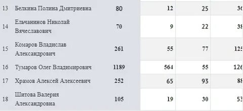 Результаты 16