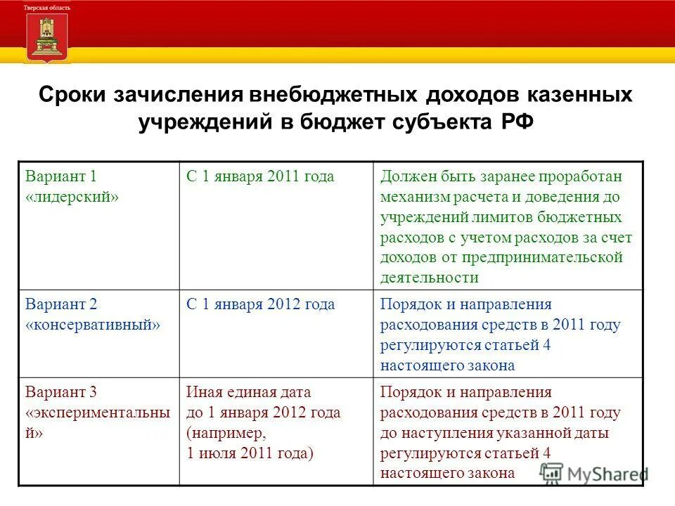 сроки больничного листа. срок ф. сроки хранения мясных полуфабрикатов таблица. срокмхранения полуфабрикатов. условия хранения мясных полуфабрикатов таблица.