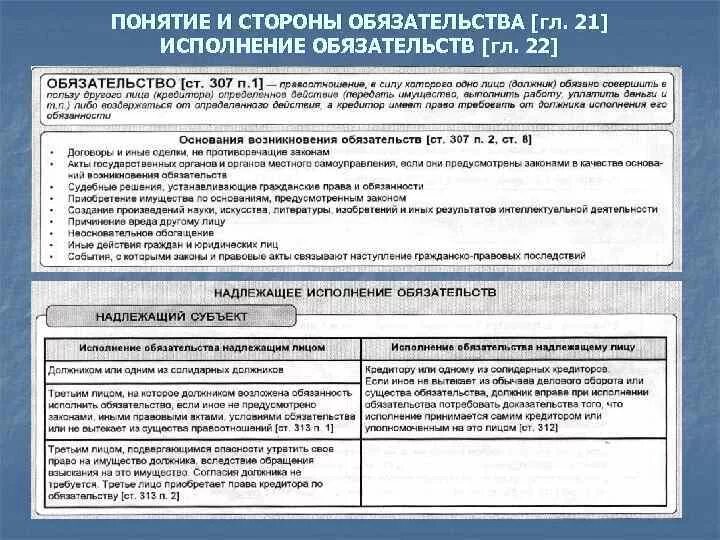 Понятие и стороны обязательства. Стороны исполнения обязательства. Понятие и стороны обязательства в гражданском праве. Понятие стороны и виды обязательств. 3 субъекты обязательства