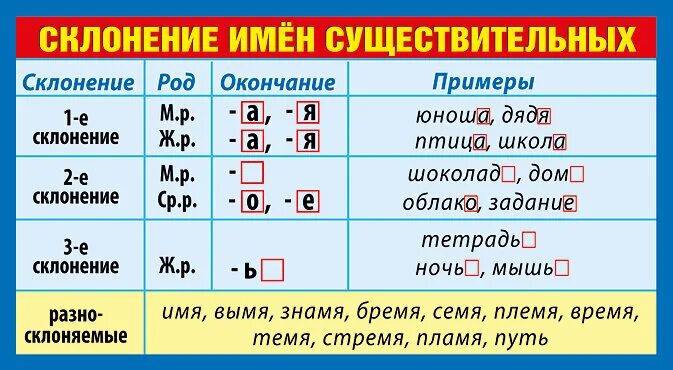 Имена существительные 1, 2, 3-го склонения