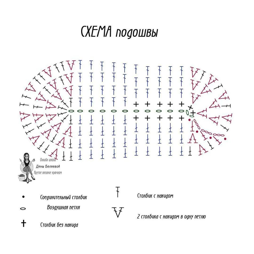 Двойная подошва крючком. Вязание крючком пинетки подошва схемы. Схема вязания подошвы для пинеток крючком. Схема подошвы для пинеток крючком для новорожденных. Схема подошвы для пинеток крючком 10 см.