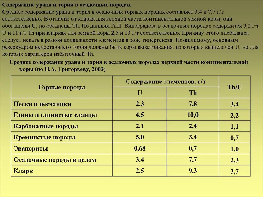 Естественная радиоактивность горных пород. Содержание урана и тория в горных породах. Уран геохимия. Содержание тория в горных породах. Концентрации урана.