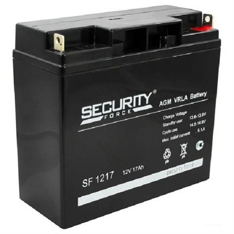Security force дата. Security force дата